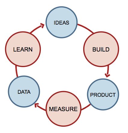 startup-feedback-loop1