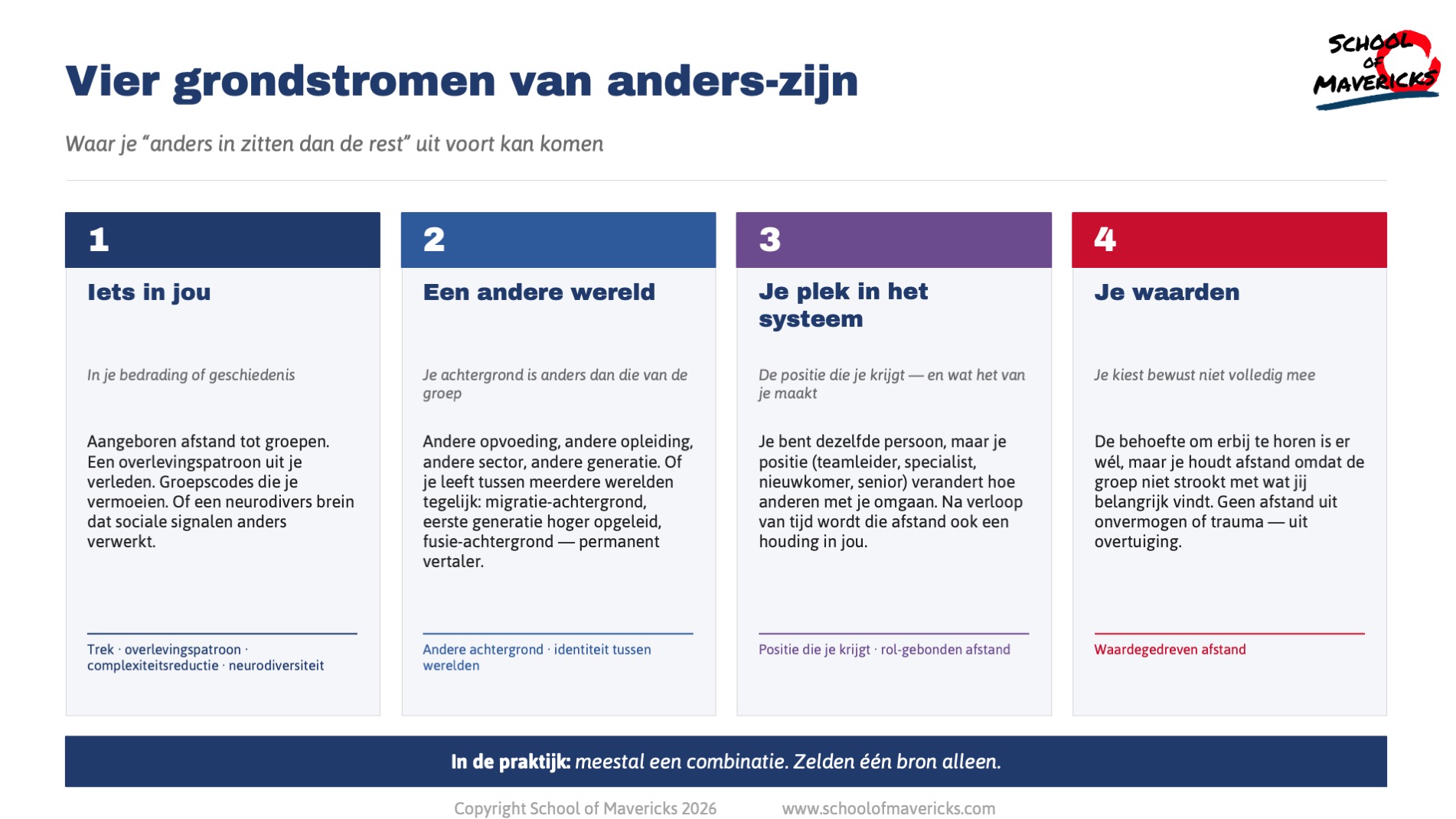 Waarom zit ik er anders in dan de rest — en lukt het niet dat te veranderen?